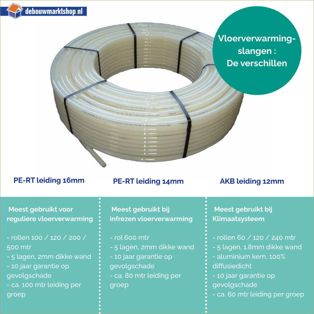 Vloerverwarmingsbuis 12mm AKB – rol 240 meter aluminium
